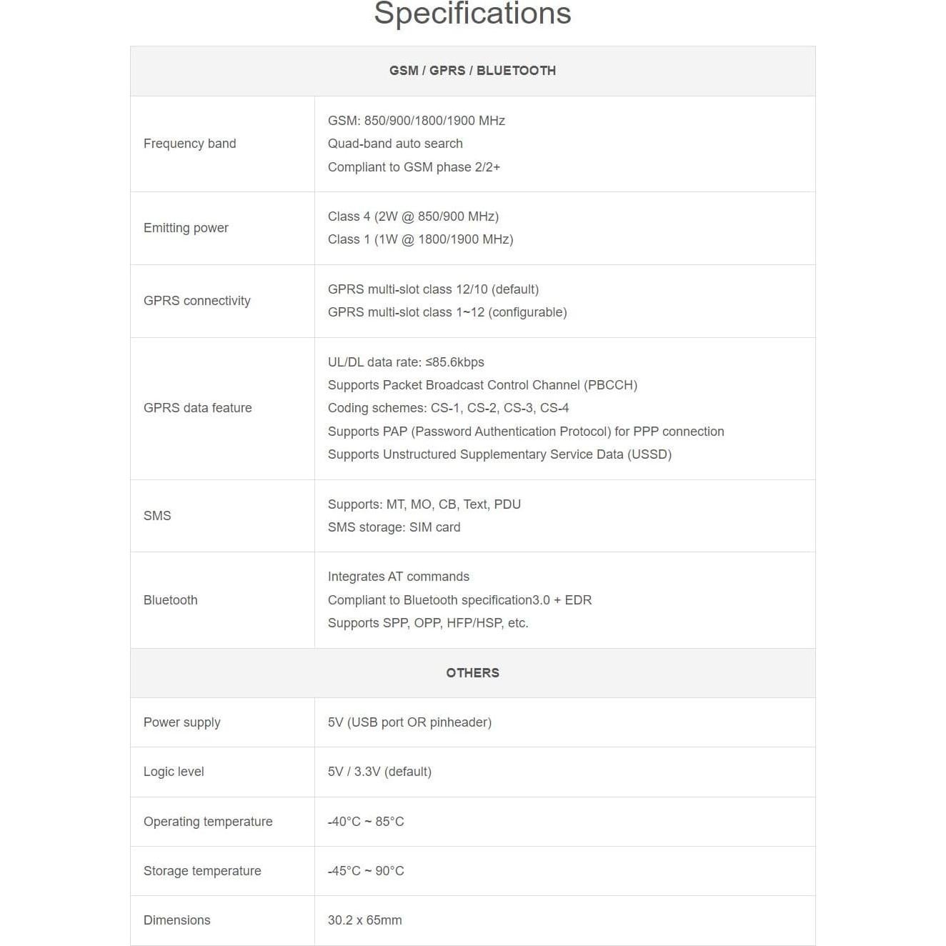 HAT GSM/GPRS Waveshare SIM800C para Raspberry Pi y Jetson Nano