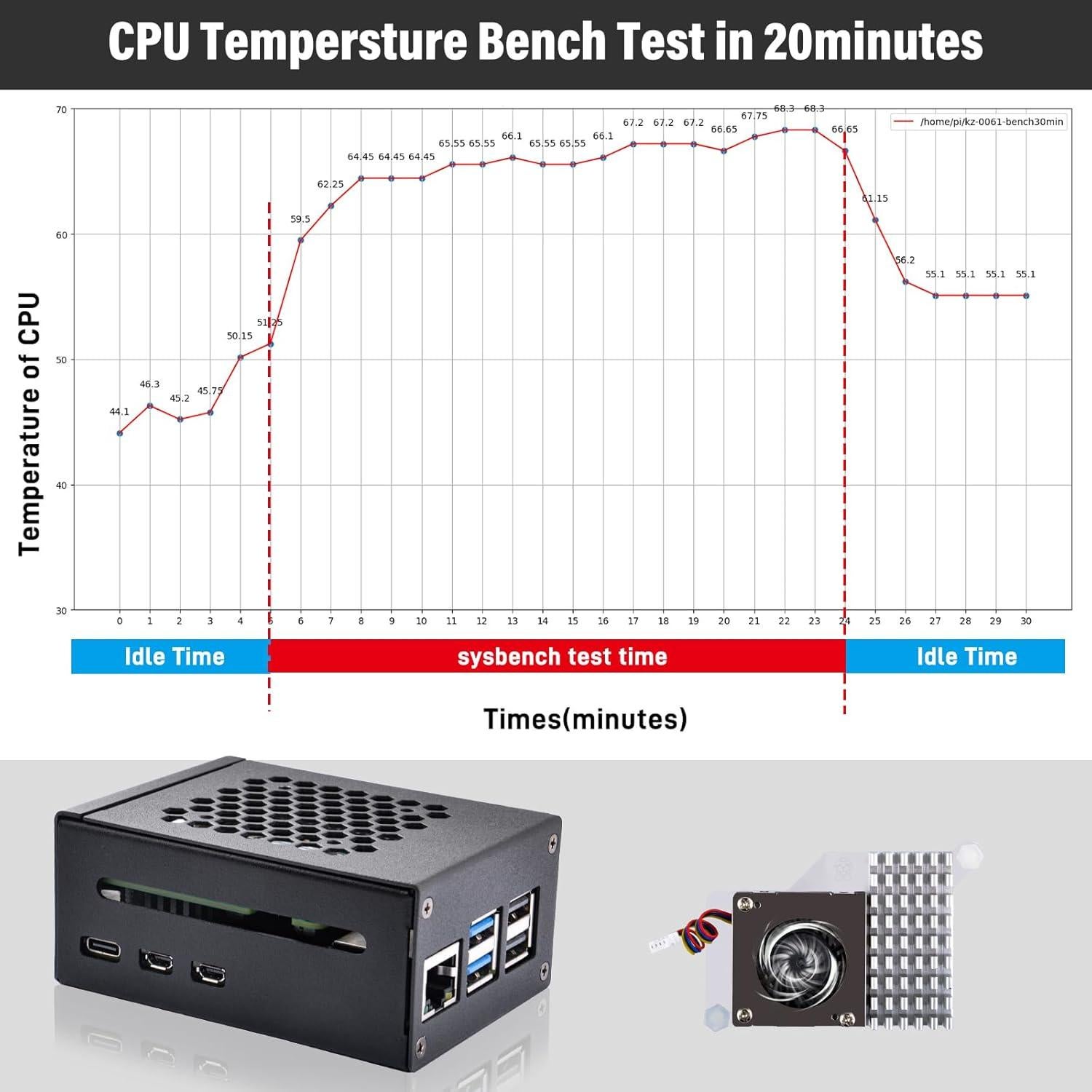 Caja de Metal GeeekPi para Raspberry Pi 5 con HAT M.2 y Enfriador