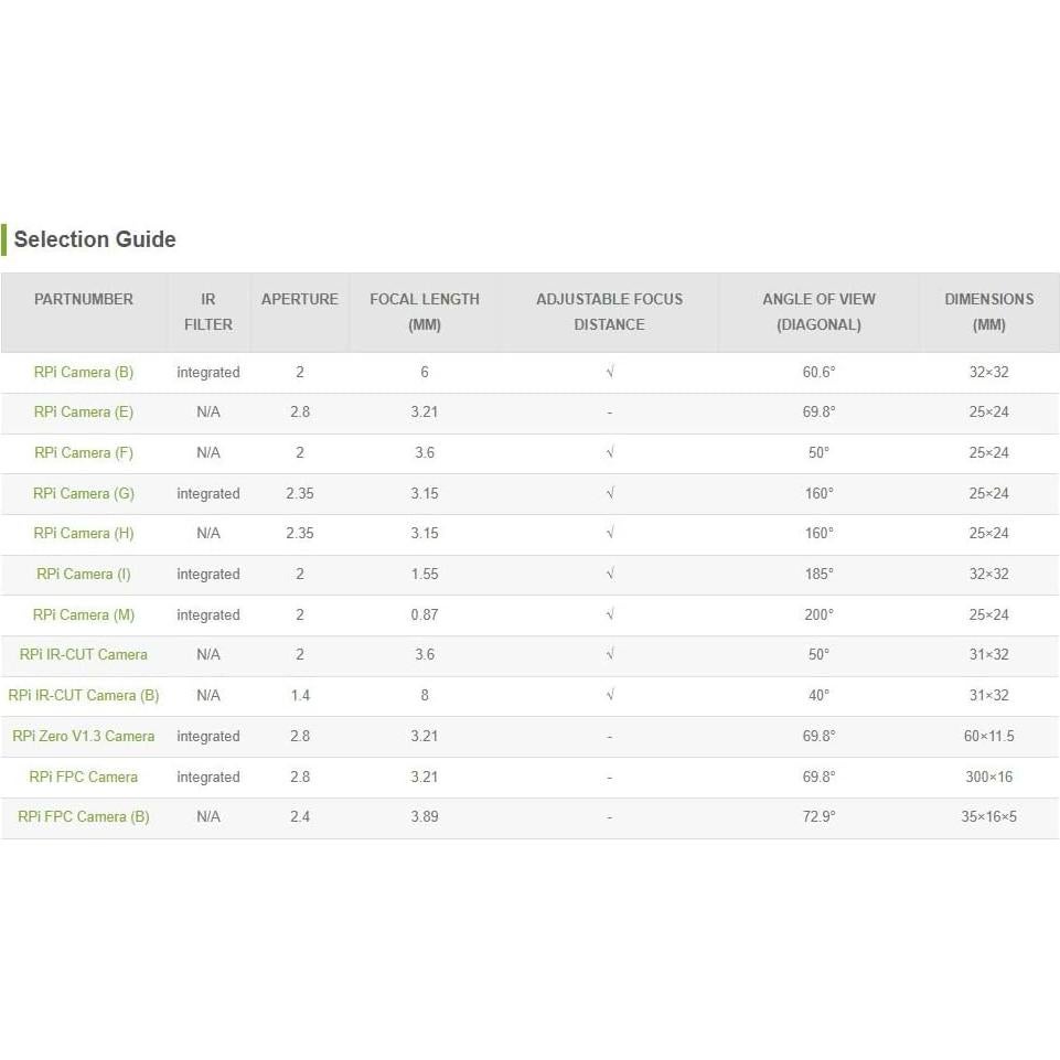 Módulo de Cámara Waveshare Pi para Raspberry Pi Zero V1.3