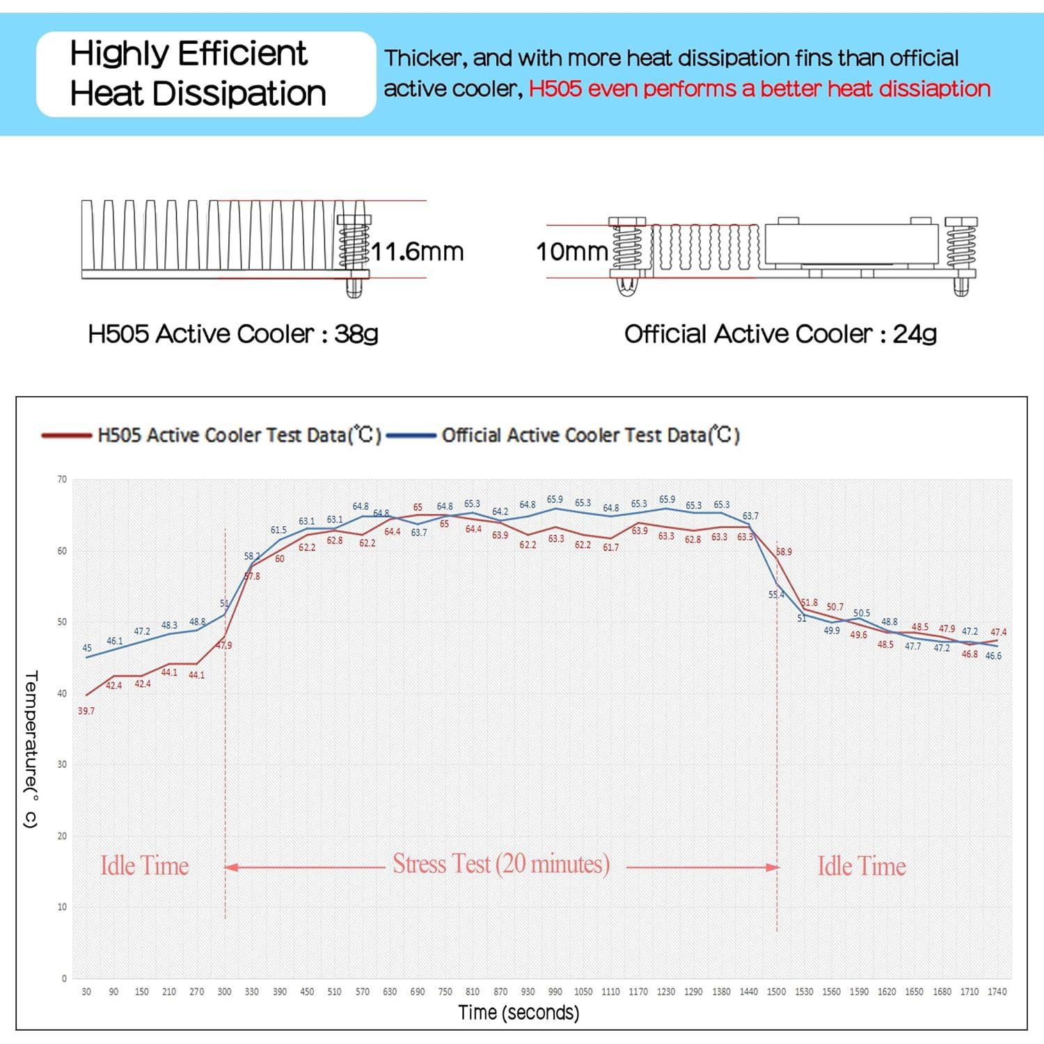 Enfriador Activo Geekworm H505 para Raspberry Pi 5 2GB a 16GB