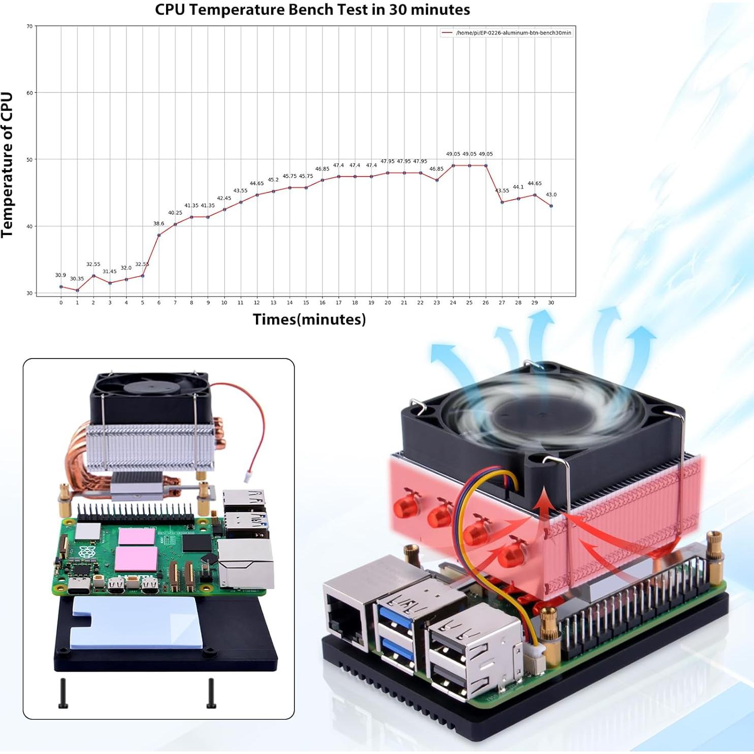 Enfriador de CPU GeeekPi para Raspberry Pi 5, disipador de aluminio
