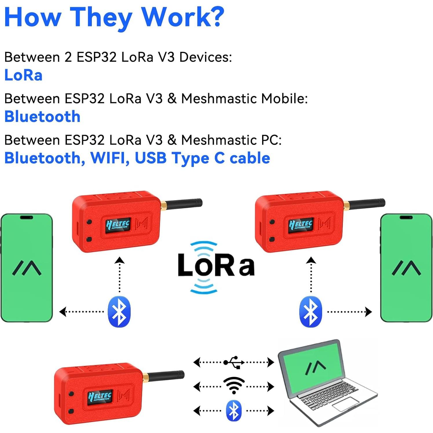 Módulo ESP32 Lo Ra V3 Meshnology con Batería 3000mAh y Estuche