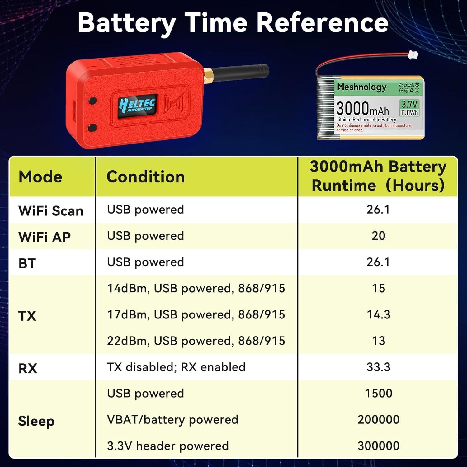 Módulo ESP32 Lo Ra V3 Meshnology con Batería 3000mAh y Estuche