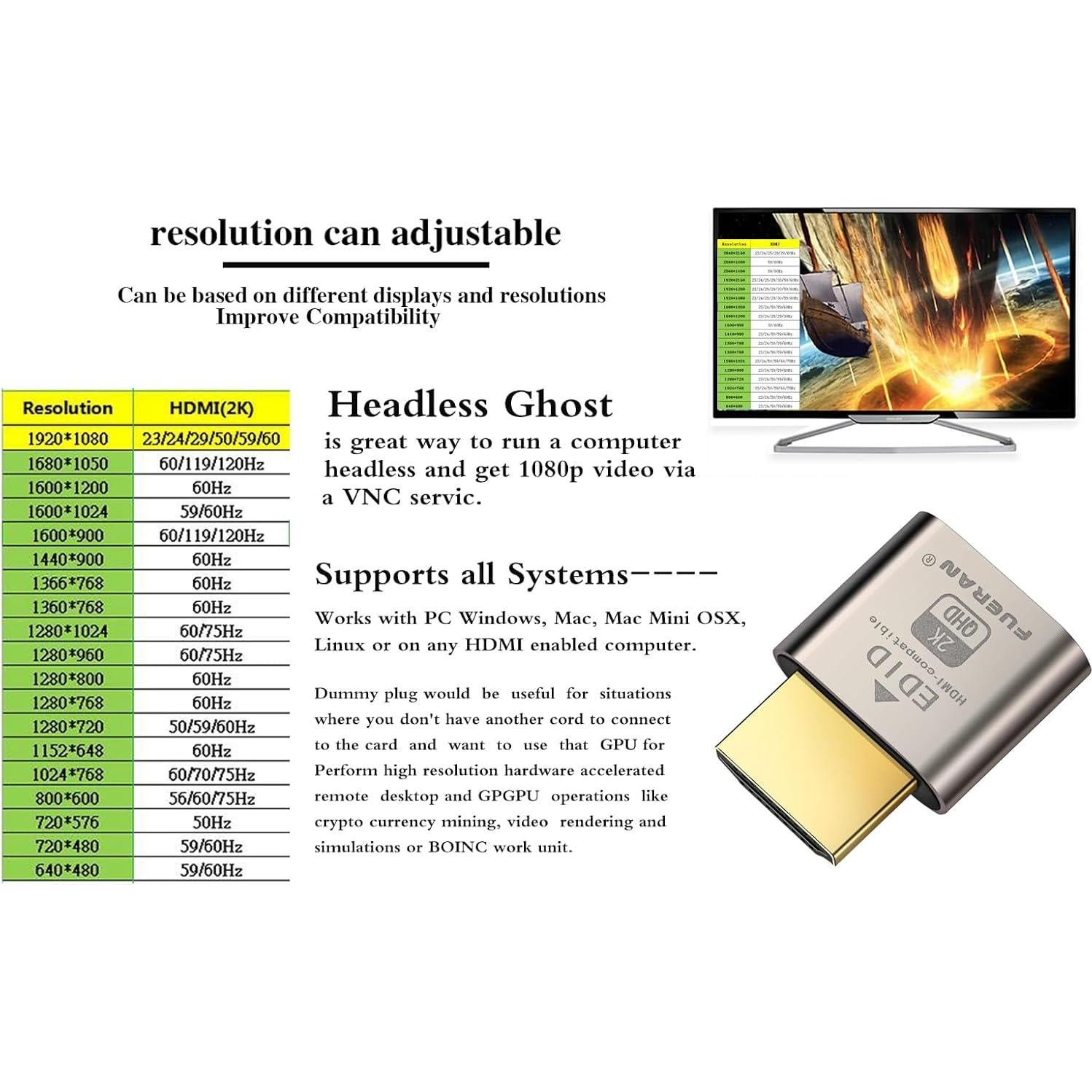 Adaptador Virtual HDMI FUERAN 10 Piezas 1920x1080 60Hz