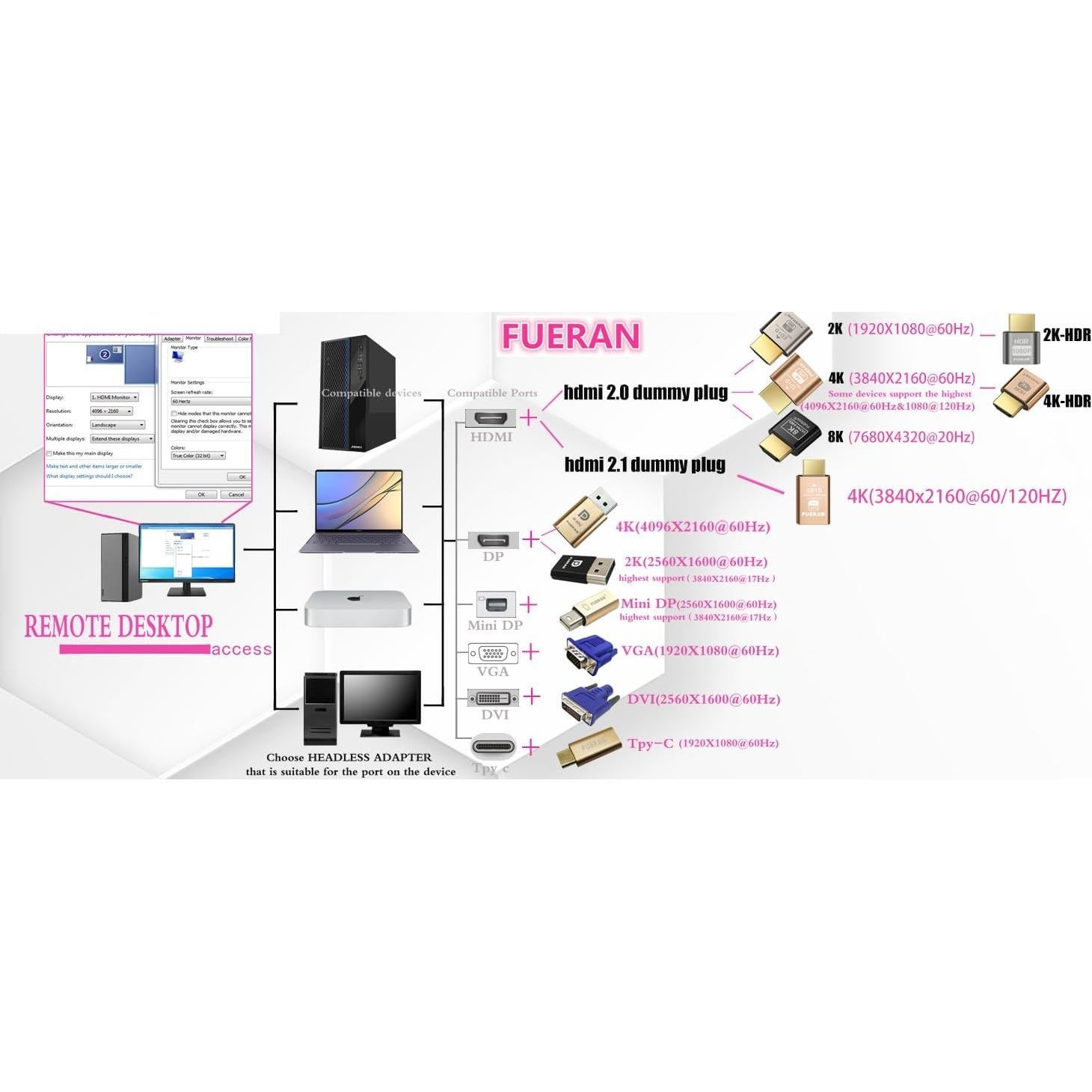 Adaptador Virtual HDMI FUERAN 10 Piezas 1920x1080 60Hz