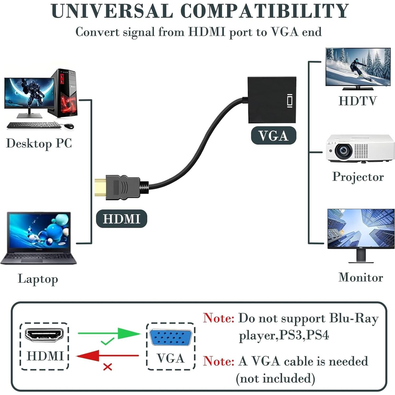 Adaptador HDMI a VGA Meliya 20cm 1080P para PC y Proyector