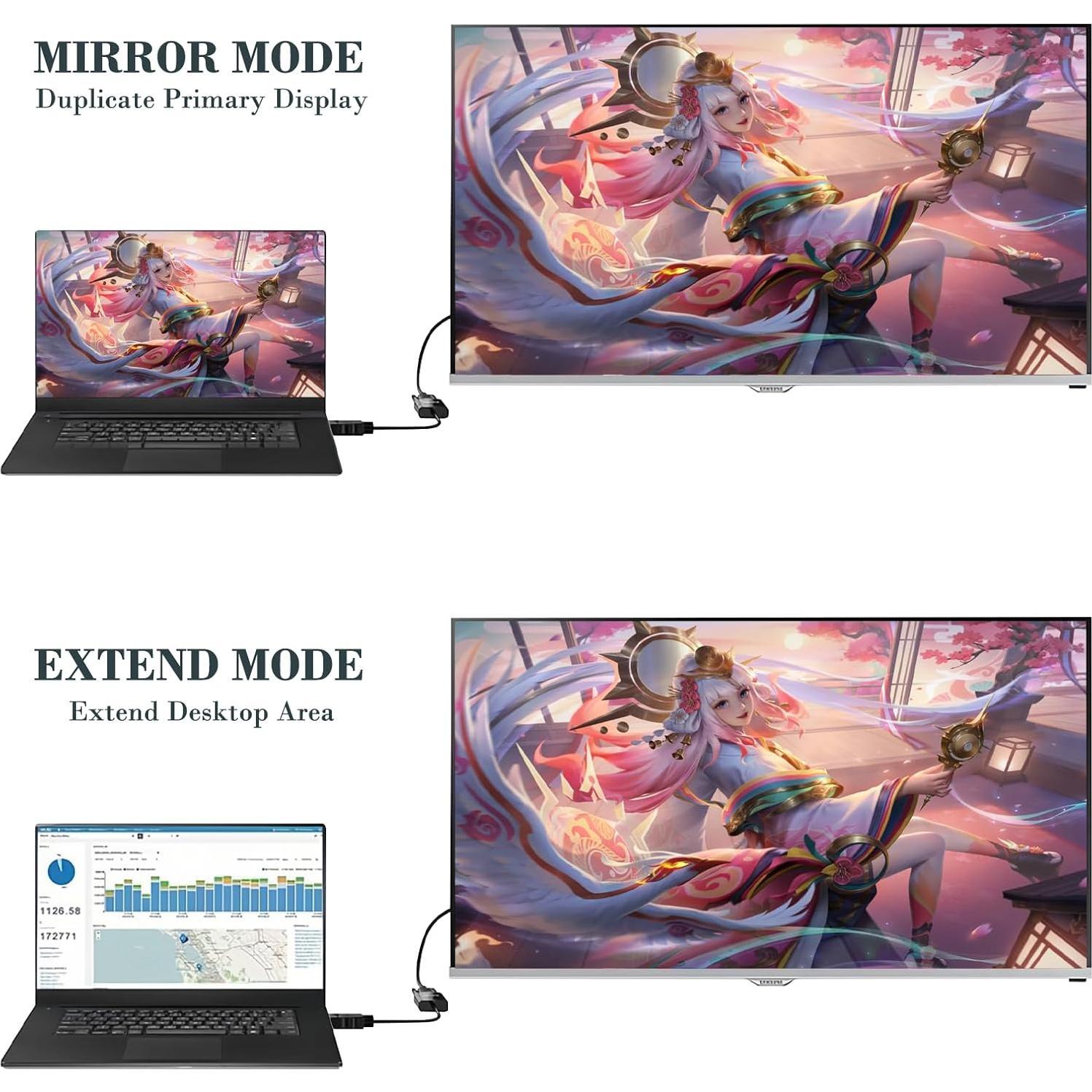 Adaptador HDMI a VGA Meliya 20cm 1080P para PC y Proyector