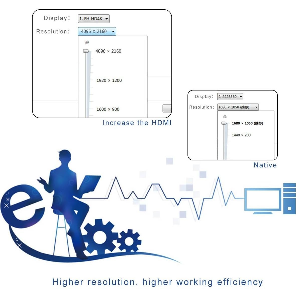 Emulador de Pantalla HDMI FREEGENE 4K 60Hz - Paquete de 3