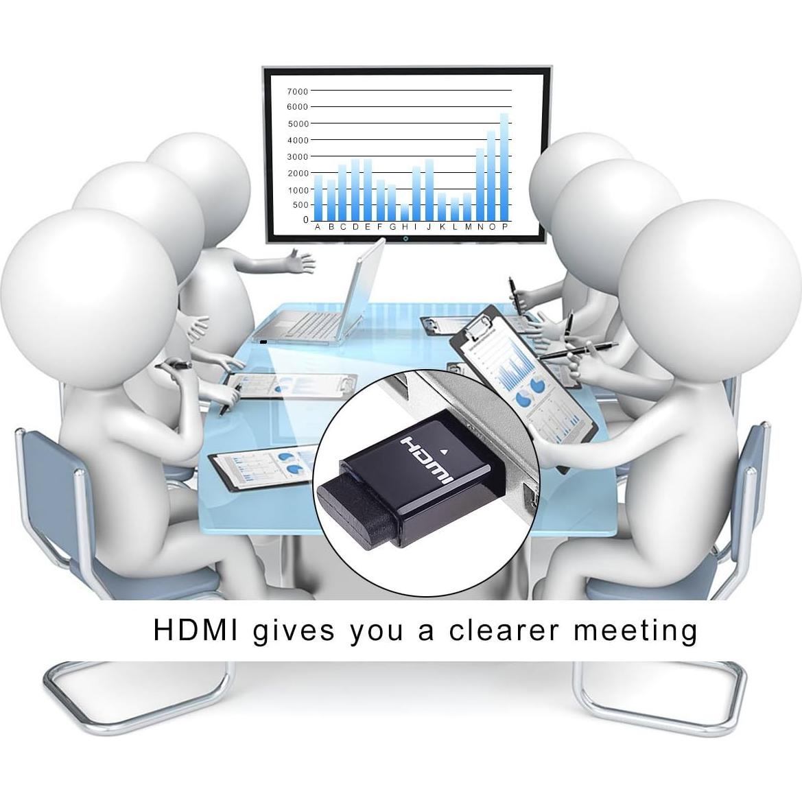 Emulador de Pantalla HDMI FREEGENE 4K 60Hz - Paquete de 3