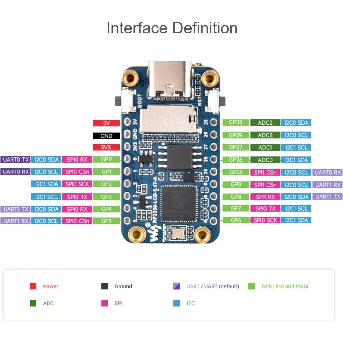 Placa MCU Waveshare RP2350 con Pantalla LCD 1.47" 172x320