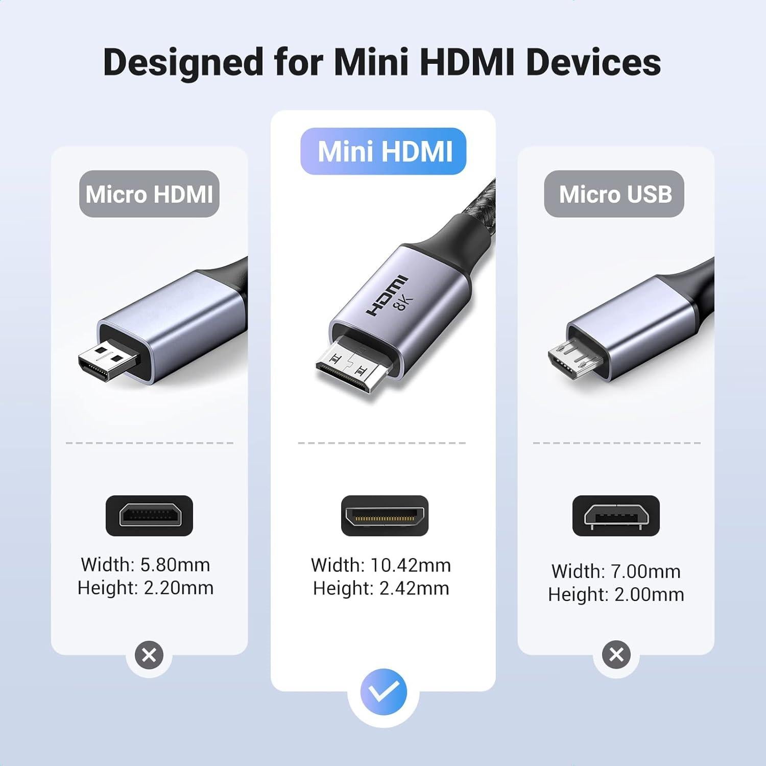 Cable Mini HDMI a HDMI UGREEN 2m 8K@60Hz Bidireccional
