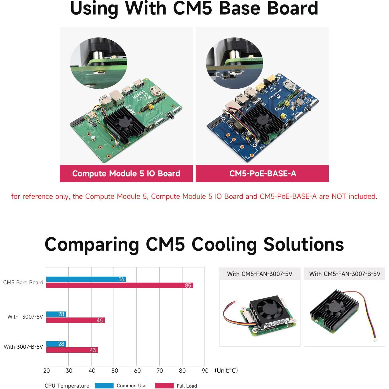 Ventilador de Refrigeración Waveshare CM5 3007 para Raspberry Pi