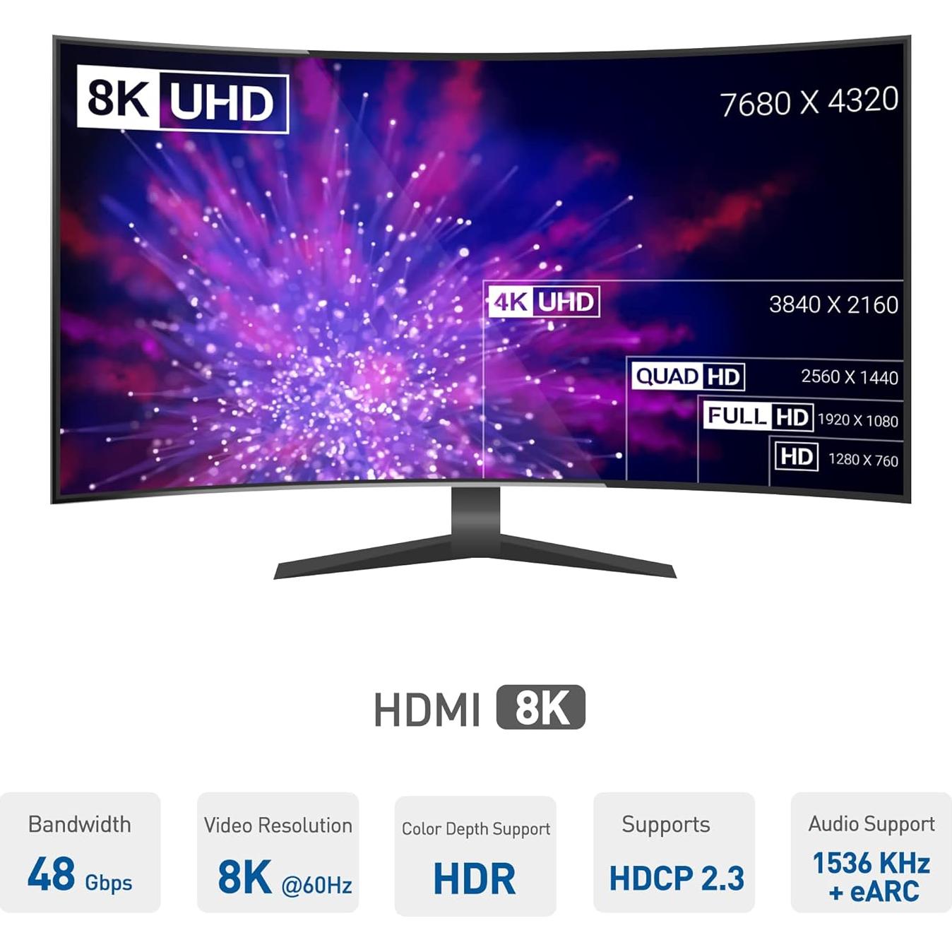 Adaptador Mini HDMI a HDMI Cable Matters 8K 60Hz - 2 Pack