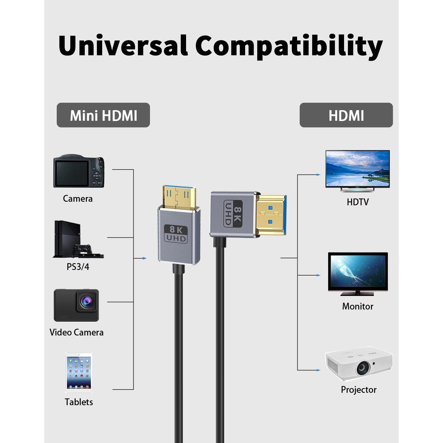Cable HDMI Coaxial 8K a Mini HDMI Duttek 30cm 48Gbps