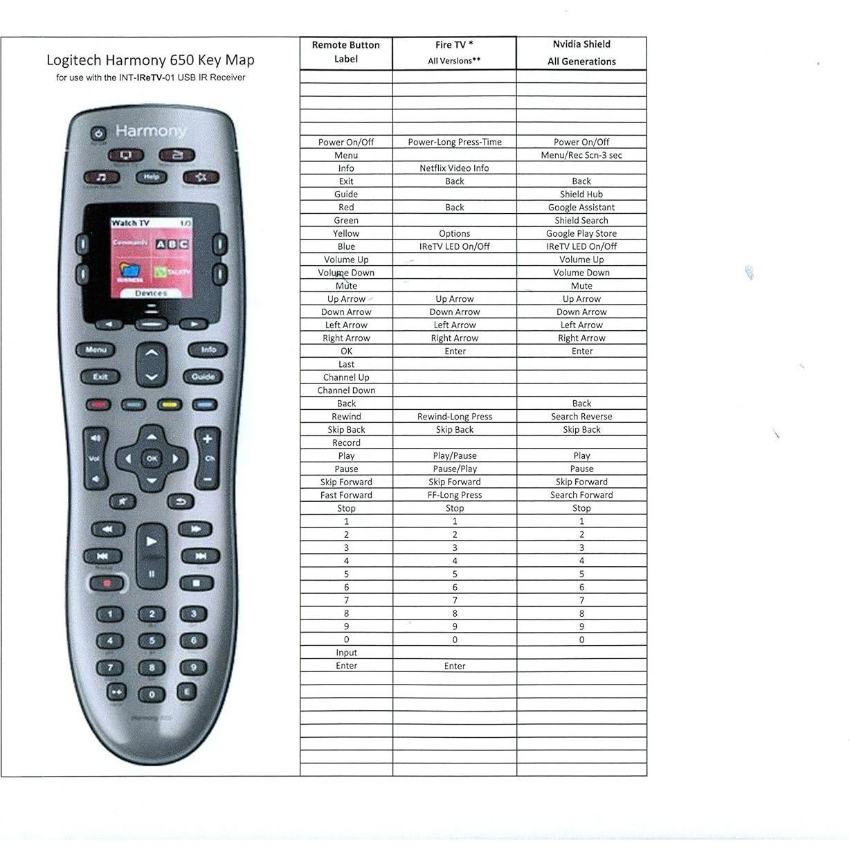 Receptor IR USB IReTV para Nvidia Shield y Fire TV