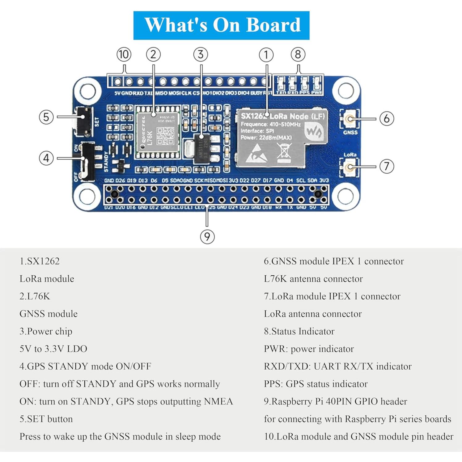 Módulo LoRaWAN GNSS UeeKKoo SX1262 para Raspberry Pi