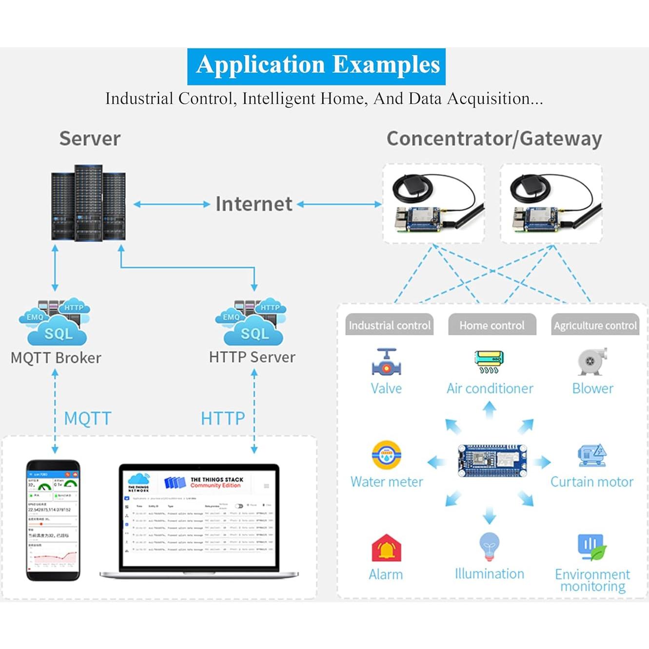 Módulo LoRaWAN GNSS UeeKKoo SX1262 para Raspberry Pi