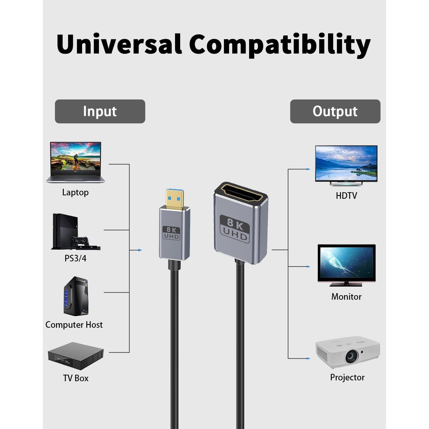 Cable HDMI a Micro HDMI Duttek 8K 0.30-0.46m 48Gbps