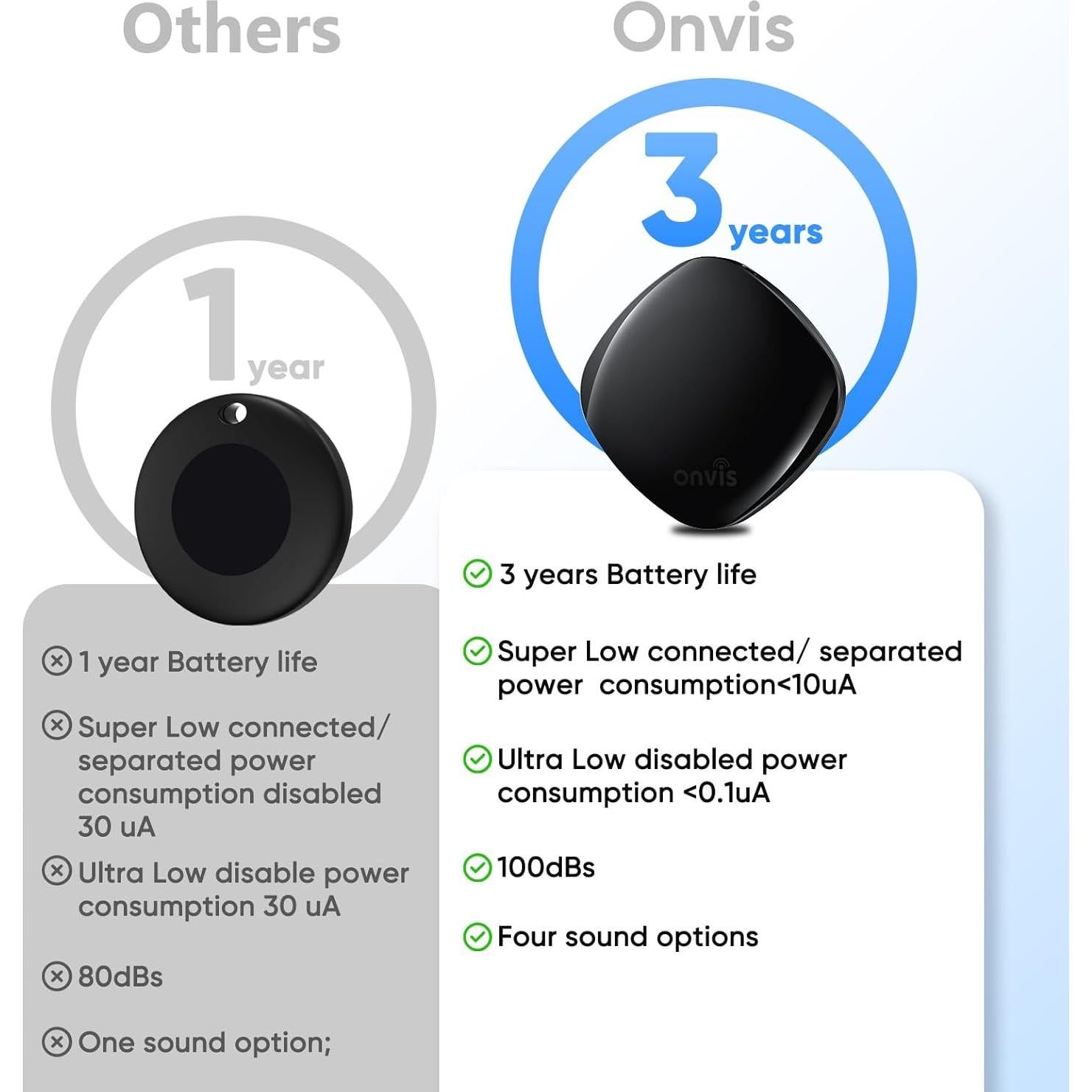 Localizador Bluetooth Onvis Pixietag - Paquete de 2, iOS