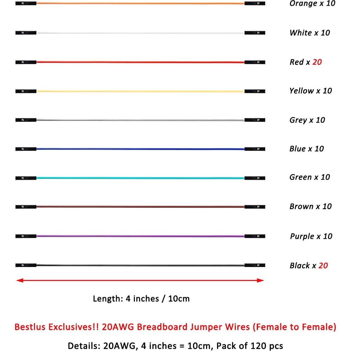 Cables de Salto Breadboard 20AWG Bestlus 10CM Paquete 120 Piezas
