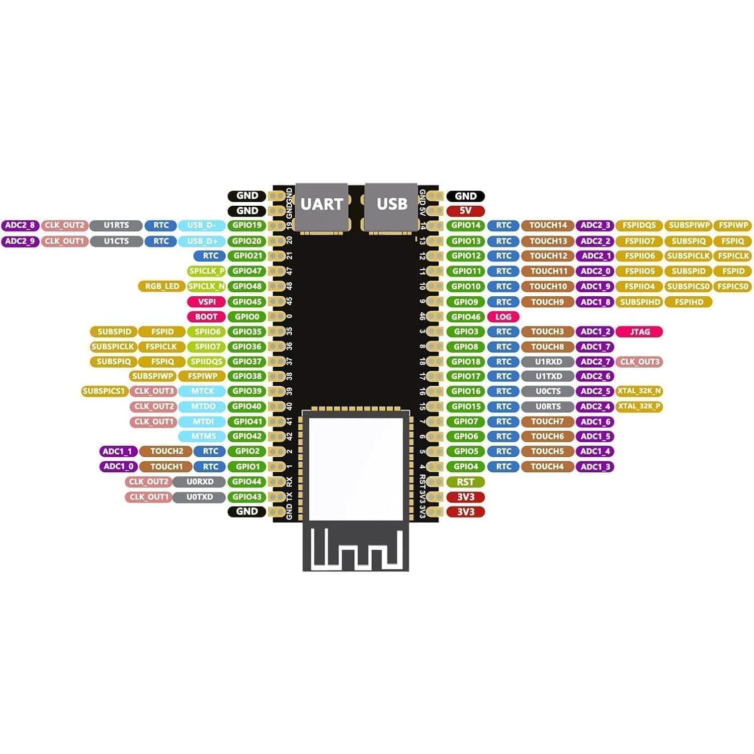 Placa de Desarrollo Aideepen ESP32 S3 DevKitC1 N16R8 Wi-Fi BT