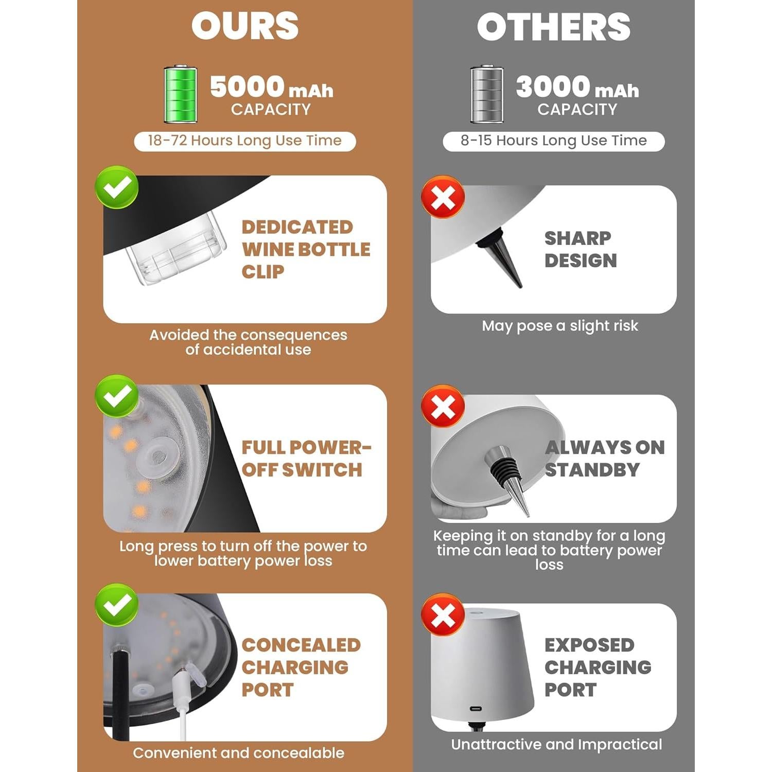 Lámpara de Mesa RGB Inalámbrica JCHPZR 2 Paquete 5000mAh