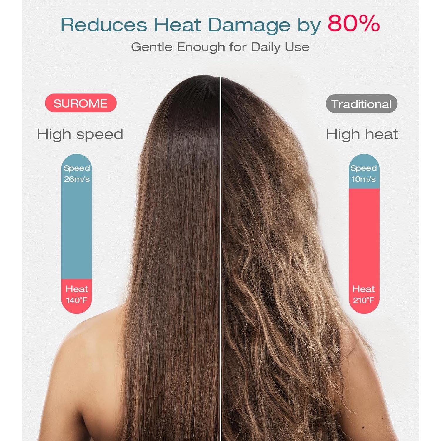 Secador de Pelo SUROME WY-HD 1300W Motor Sin Escobillas Gris