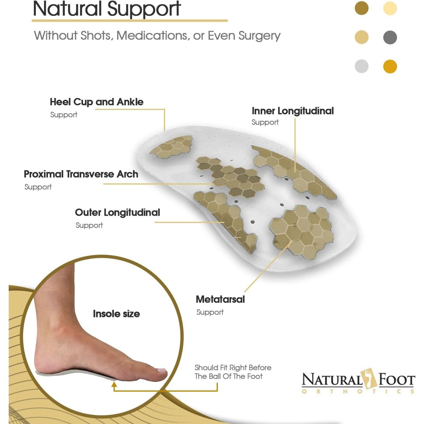 Plantillas Ortopédicas Estabilizadoras Natural Foot 3/4 - Alivio Fascitis Plantar