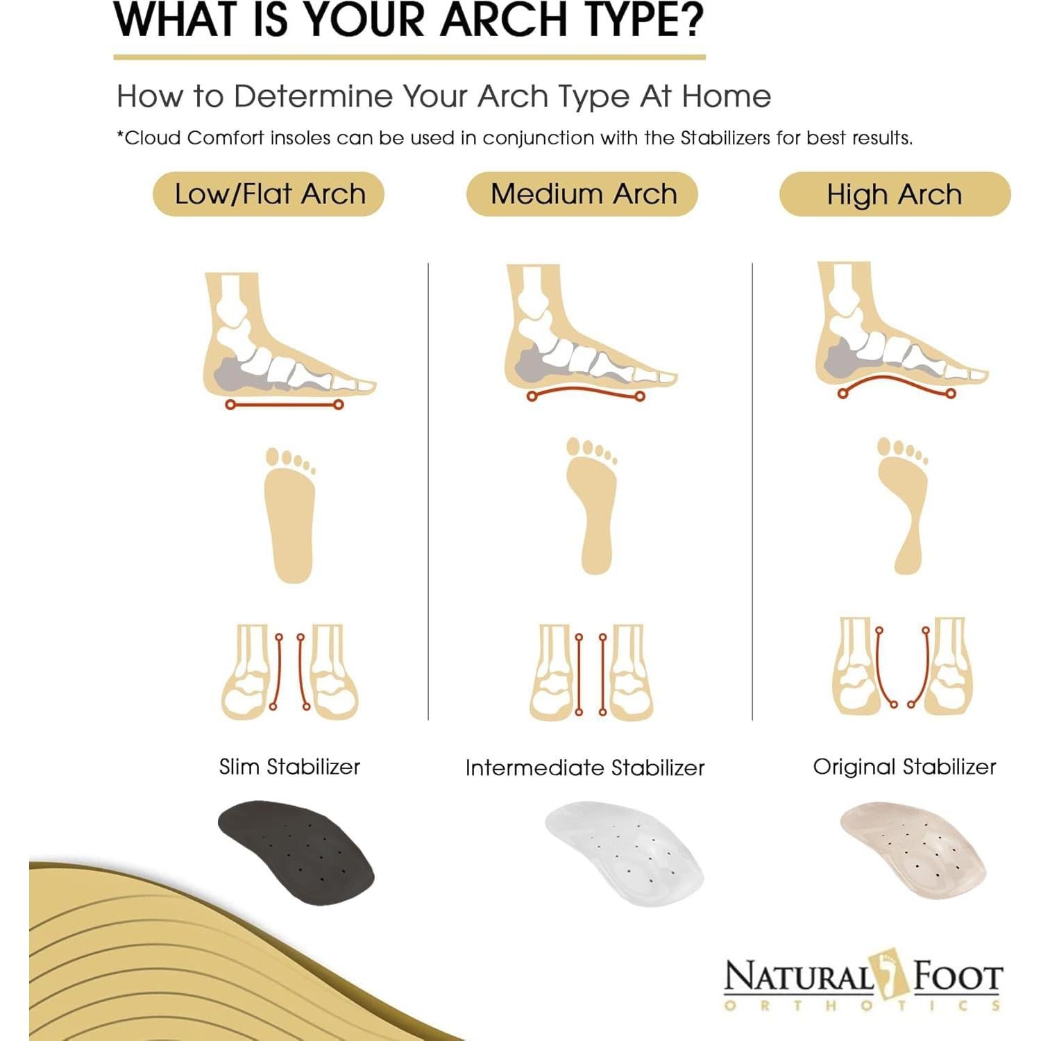 Plantillas Ortopédicas Estabilizadoras Natural Foot 3/4 - Alivio Fascitis Plantar