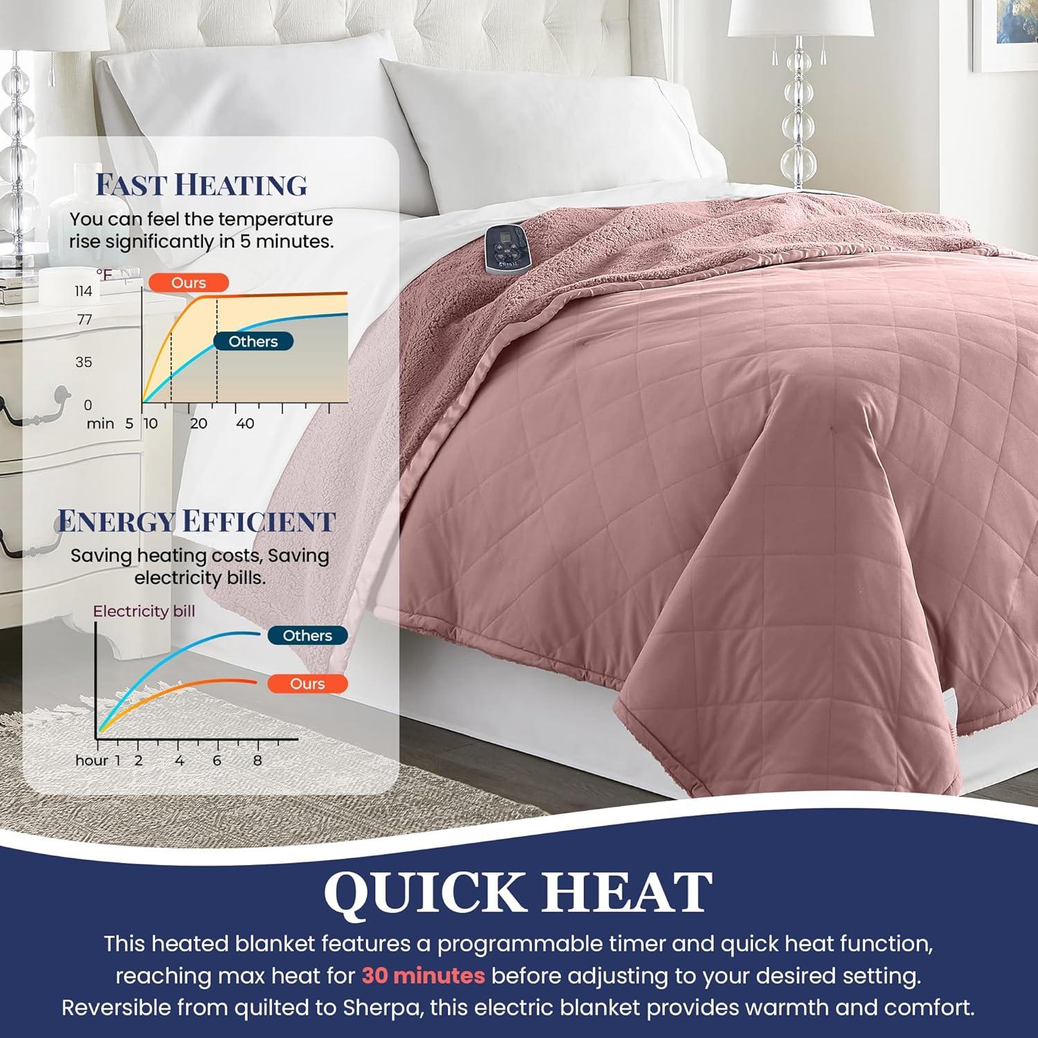 Manta Térmica Eléctrica Completo Thermee Rosa Sherpa