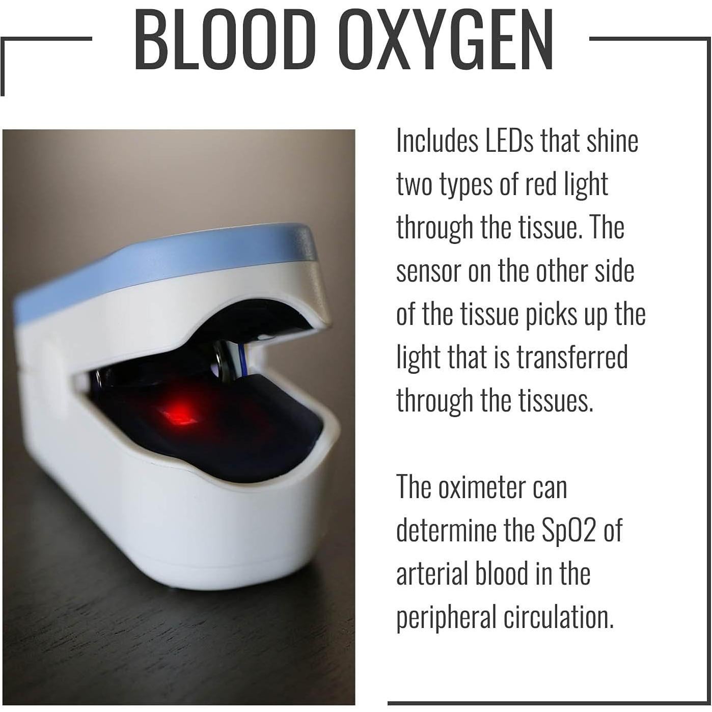 Oxímetro de Pulso HealthSmart para Dedo con Pantalla OLED