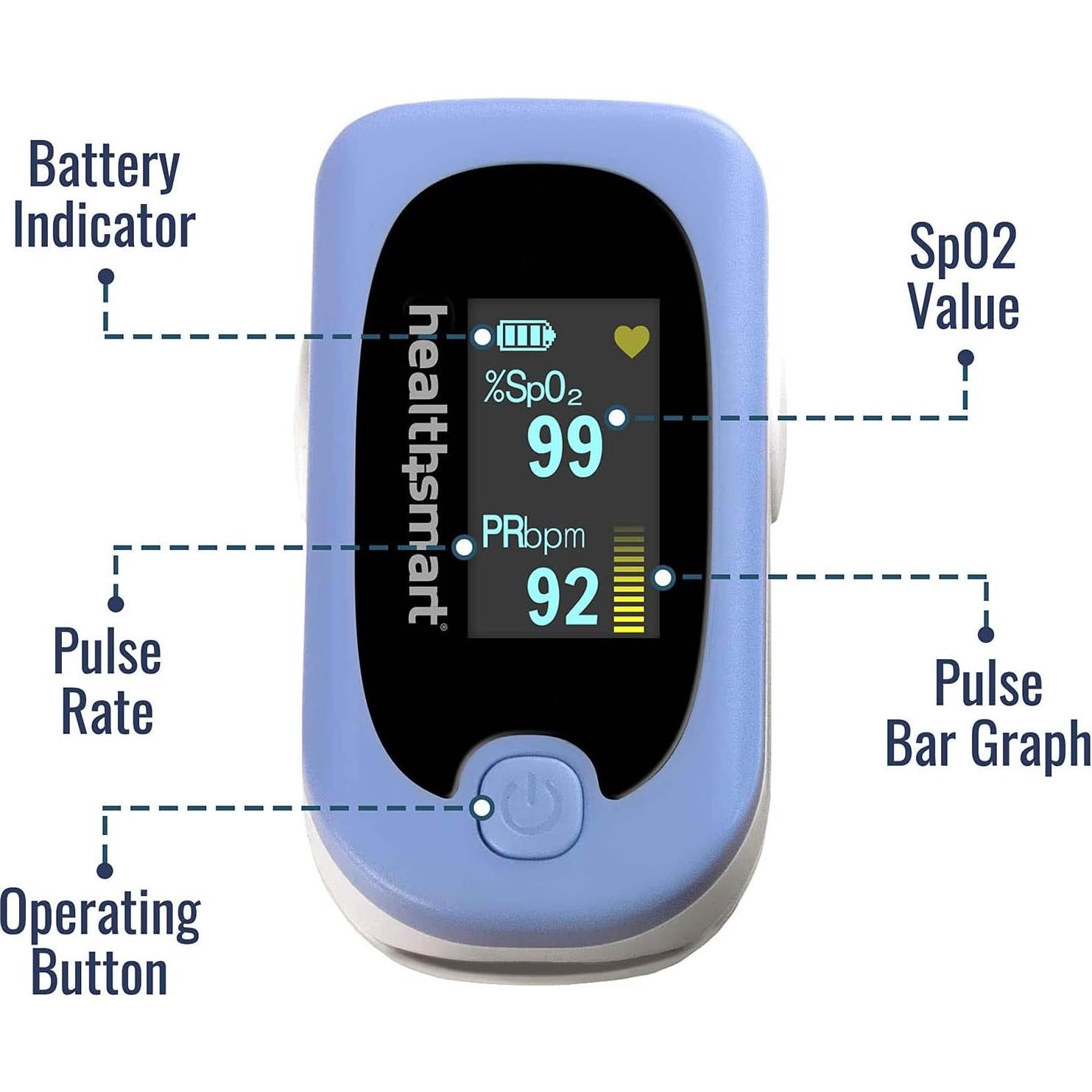 Oxímetro de Pulso HealthSmart para Dedo con Pantalla OLED