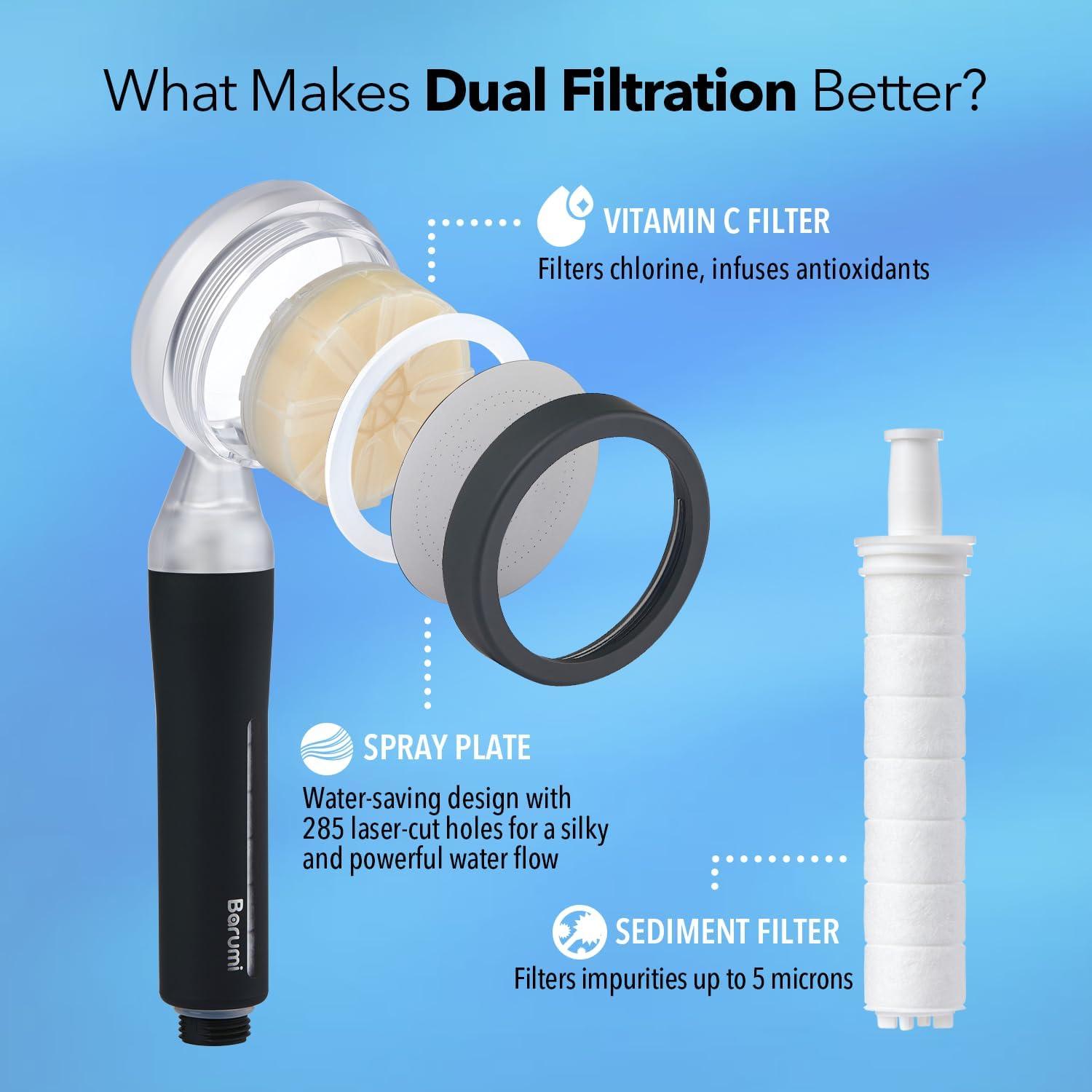 Cabezal de Ducha Portátil Barumi Pluo con Filtro de Vitamina C