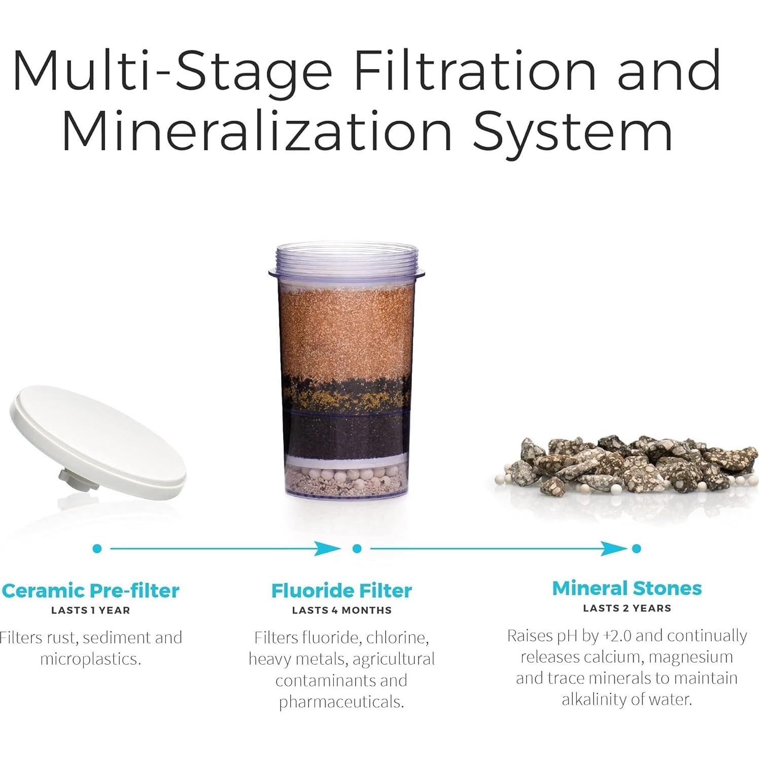 Filtro de Agua por Gravedad Santevia 10L Alcalino Mineralizado