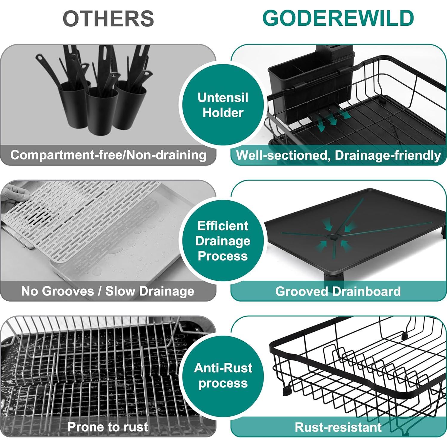 Escurridor de Platos Goderewild Negro con Bandeja Drenaje 42.9x32.8cm