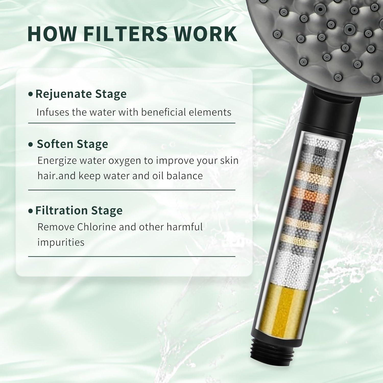 Cabezal de Ducha Filtrado UltrTxenova SH4, Alta Presión 6 Modos