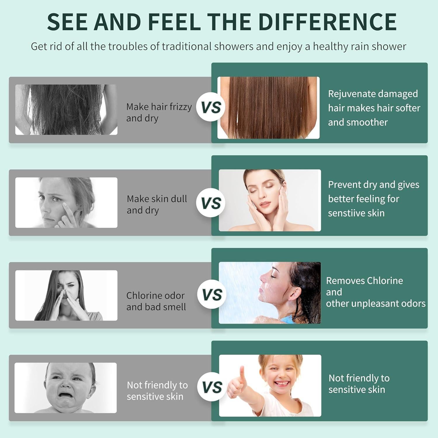 Cabezal de Ducha Filtrado UltrTxenova SH4, Alta Presión 6 Modos