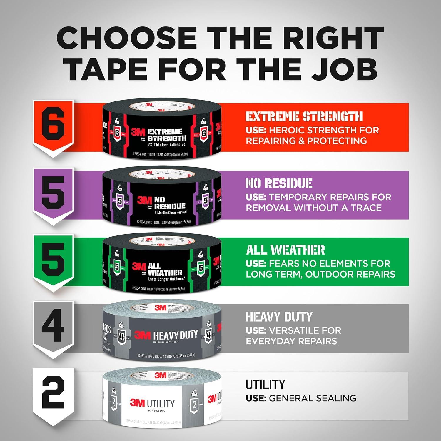 Cinta adhesiva 3M para todo clima 4.78 cm x 36.57 m, 1 rollo