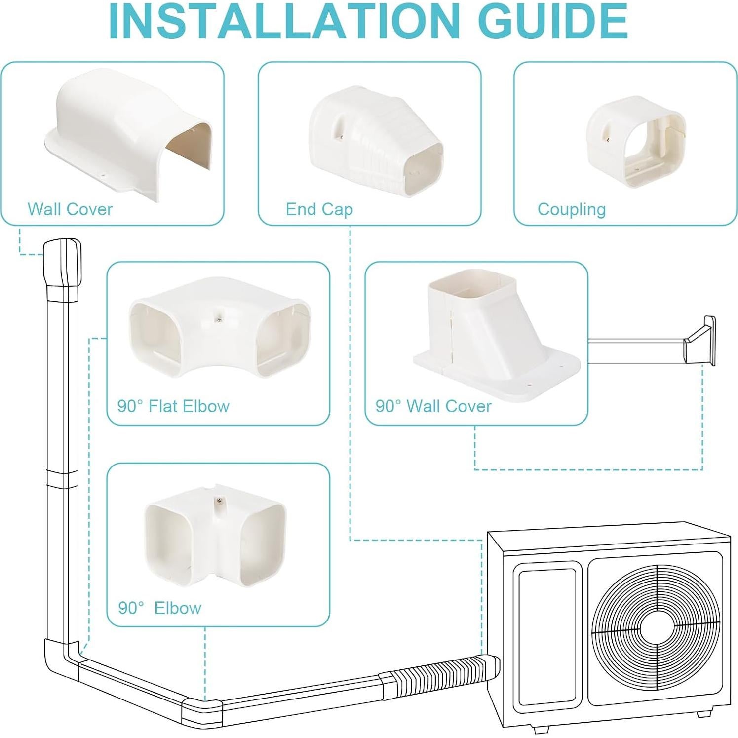 Cubierta de Línea Mini Split KLOLKUTTA 3" x 4.1 m PVC