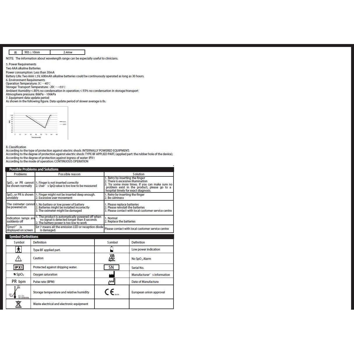 Oxímetro de Pulso Concord BlackOx - Medición SpO2 y Pulso