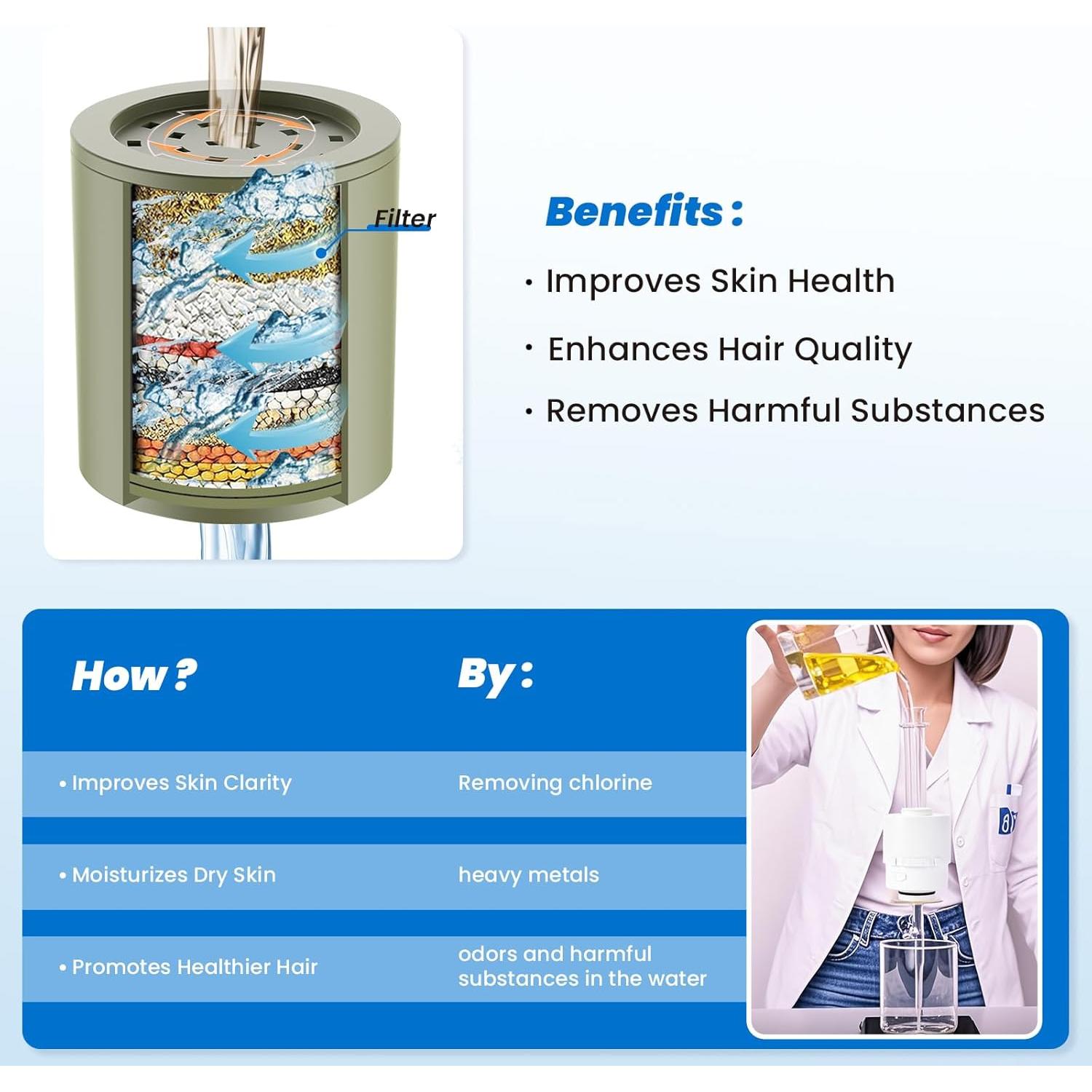 Filtro de Ducha Ryamen Plata 2 Cartuchos 99% Remoción Agua Dura