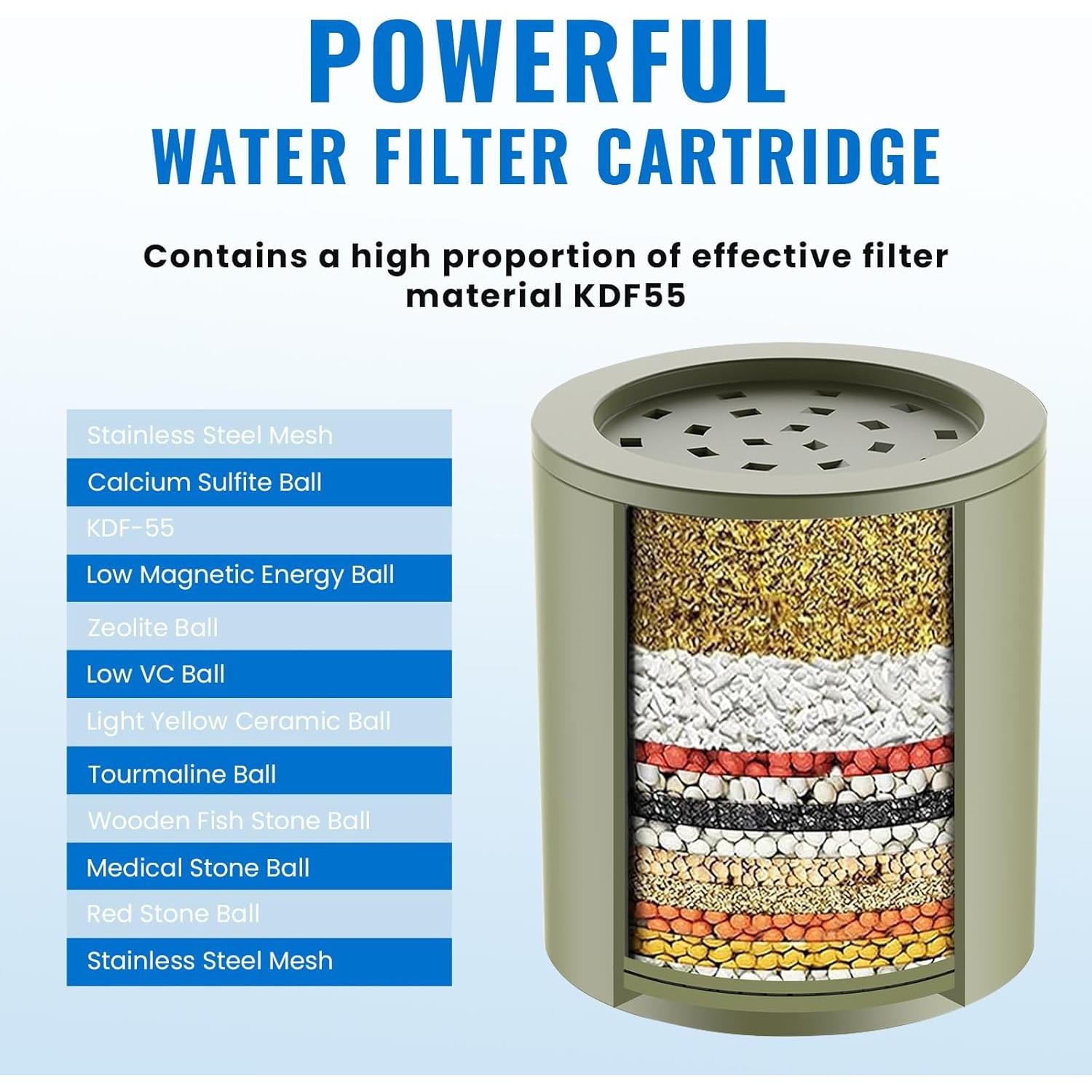 Filtro de Ducha Ryamen Plata 2 Cartuchos 99% Remoción Agua Dura