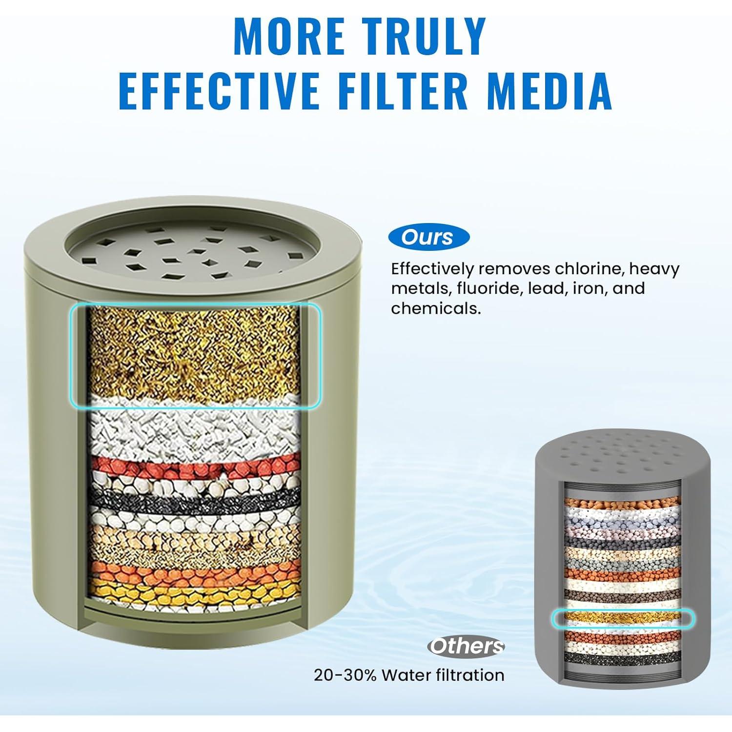 Filtro de Ducha Ryamen Plata 2 Cartuchos 99% Remoción Agua Dura