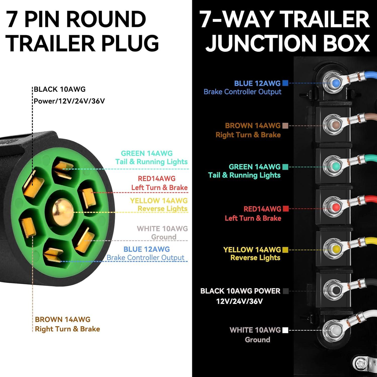 Arnés de Cableado para Remolque 7 Pines Gubrdfrsod 4 Pies