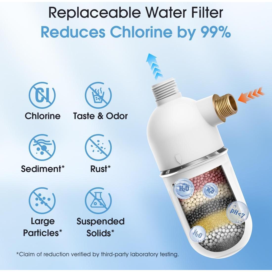 Accesorio de Bidet con Filtro ihork EB015D01 - 2 Paquetes