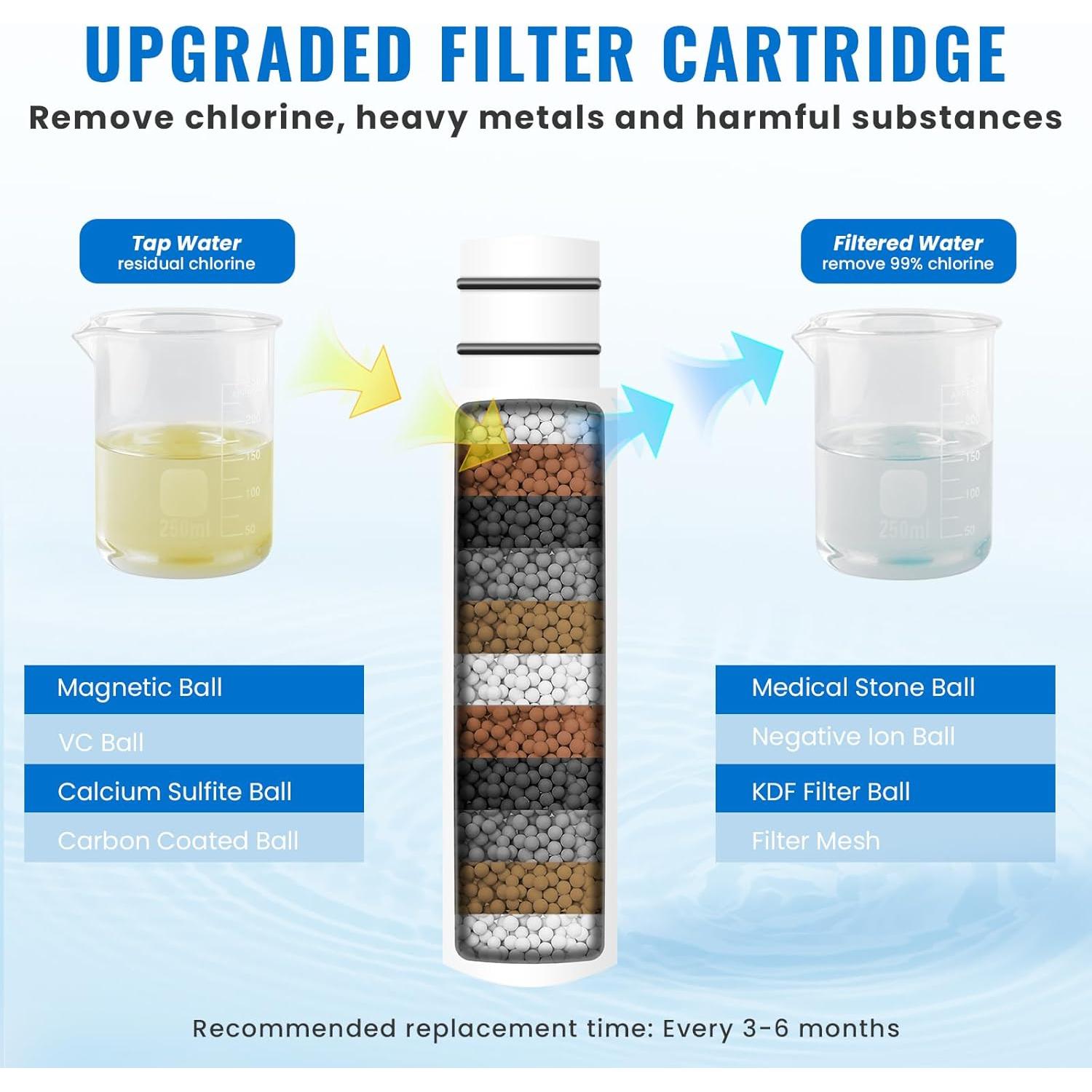 Cabezal de Ducha Filtrado Ryamen Alta Presión 9 Modos Negro