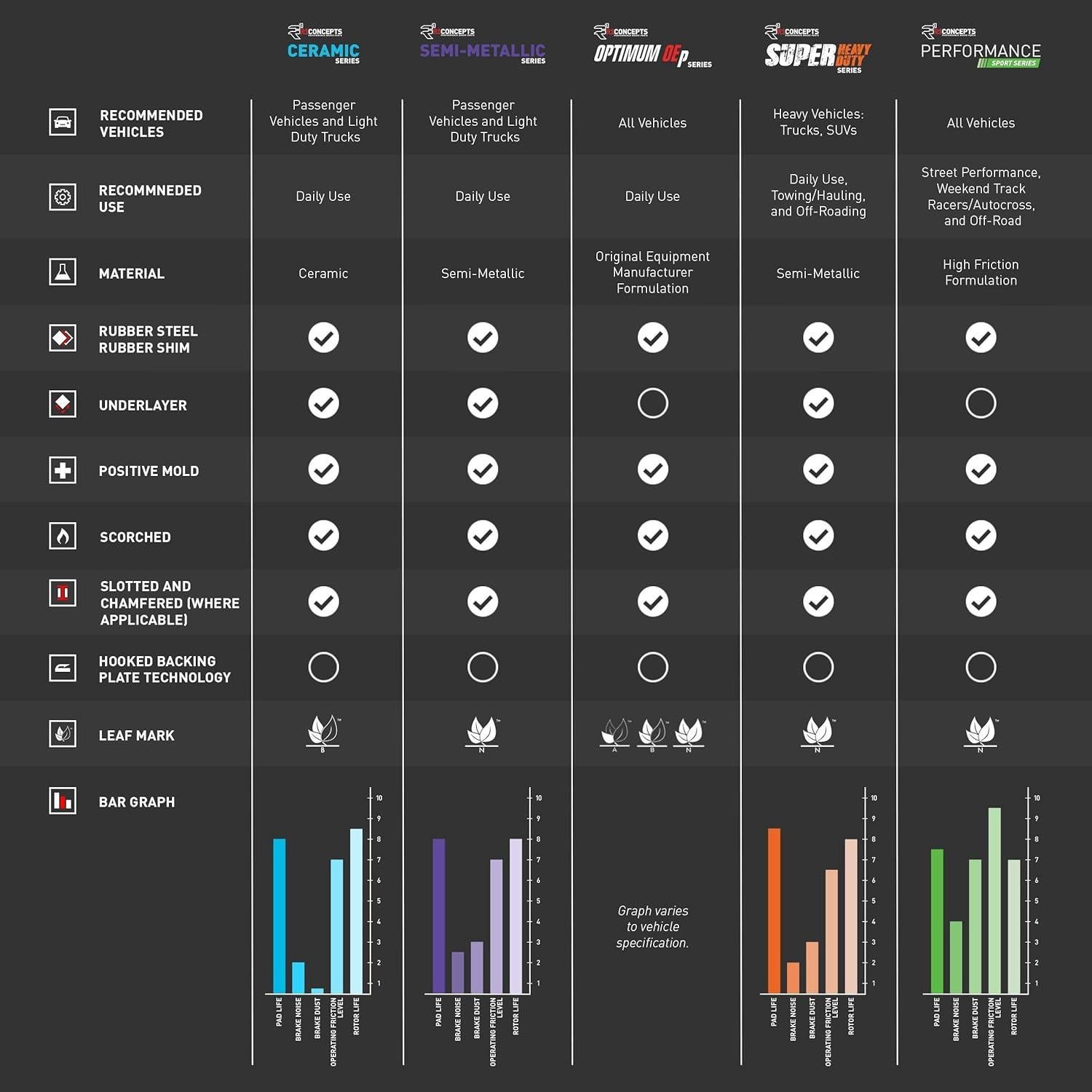 Pastillas de Freno Semimetálicas R1 Concepts Delanteras para Toyota y Pontiac