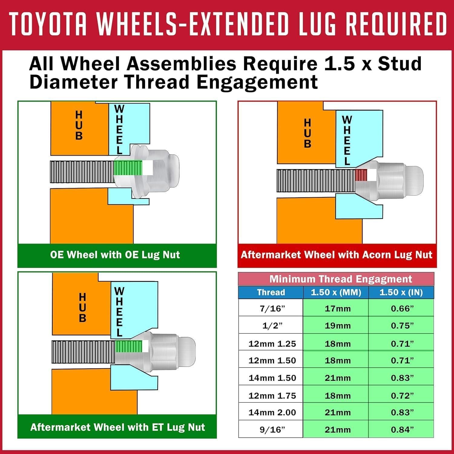 Tuercas de Rueda 24 Pcs M12x1.5 Negras ET Bulge Acorn