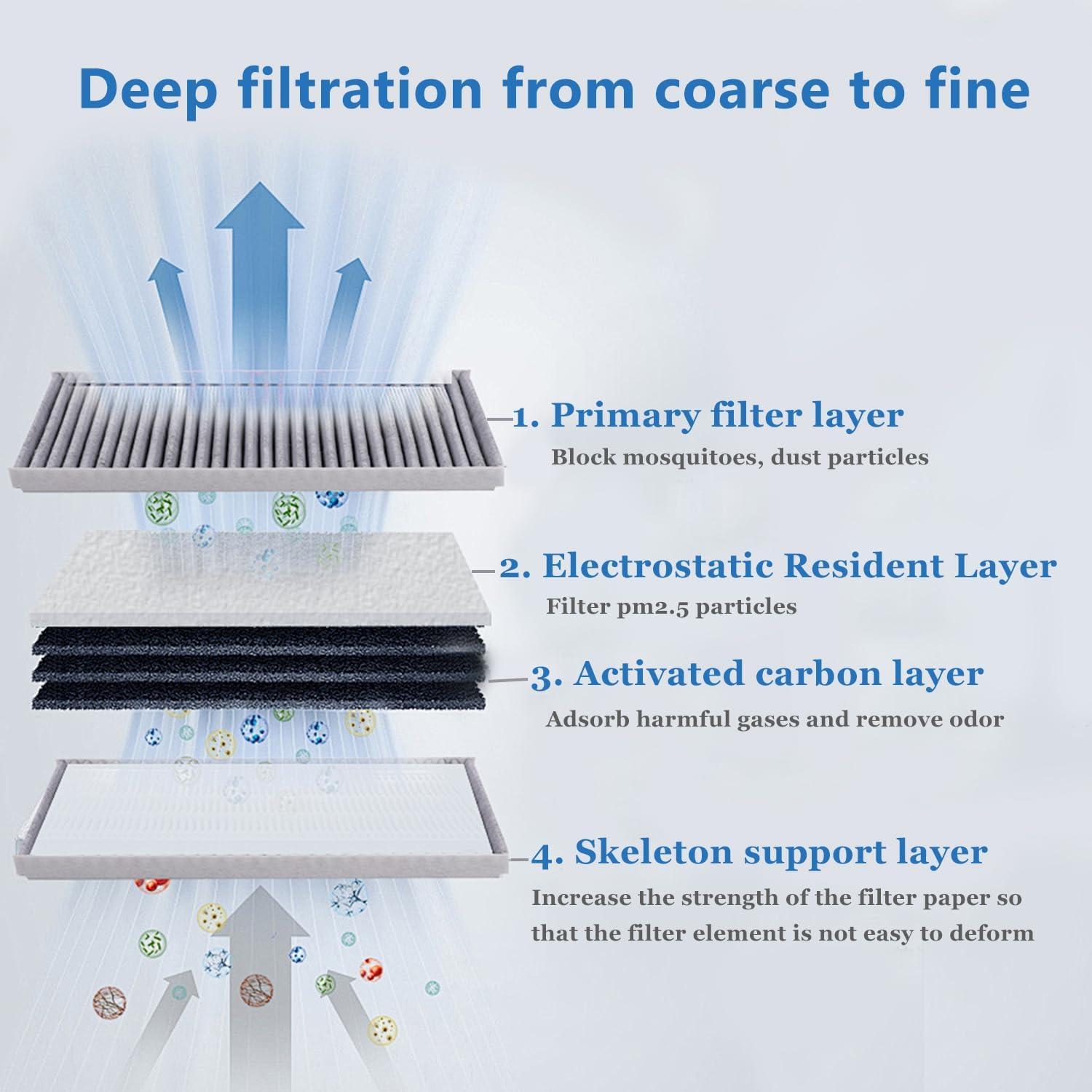 Kit de Filtros de Aire FISONA para Toyota y Lexus 2018-2025