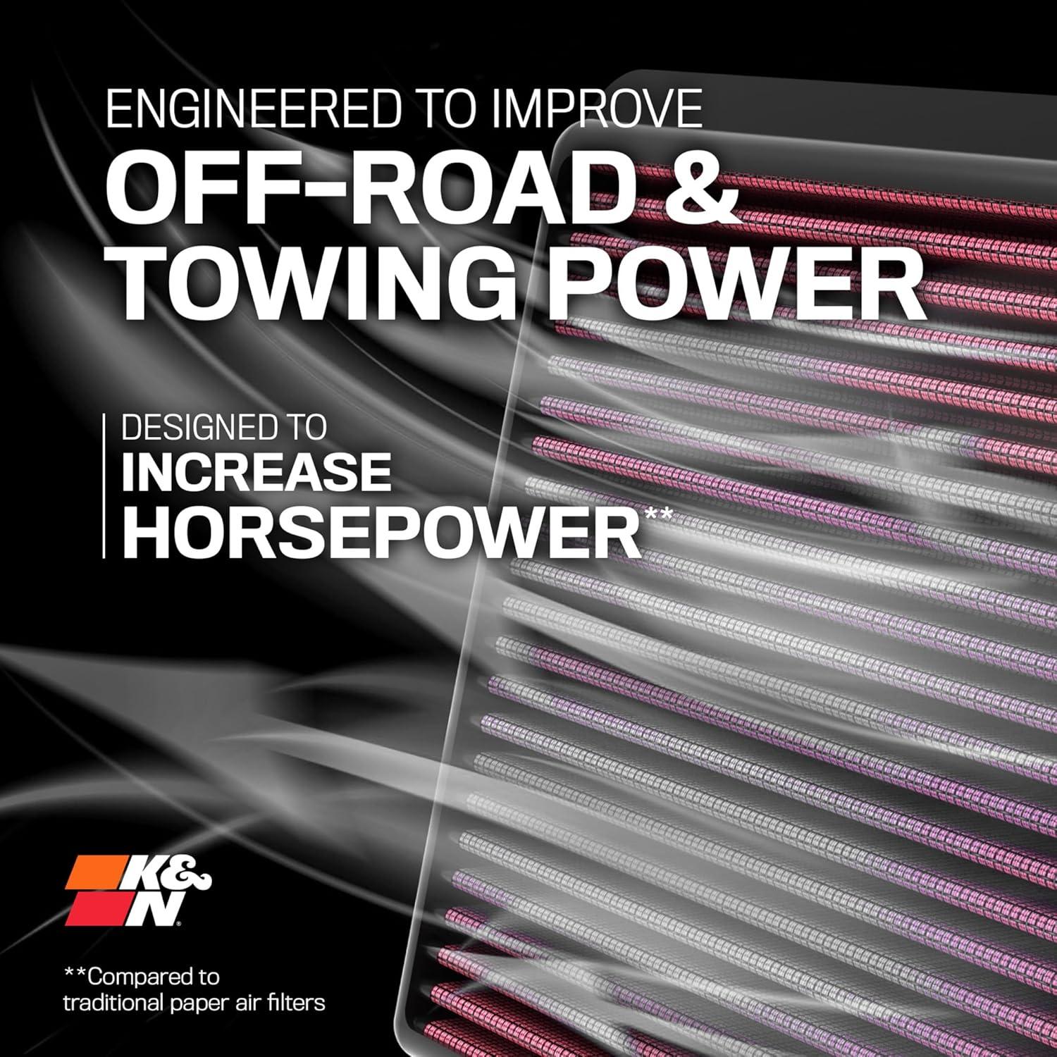 Filtro de Aire K&N Alto Flujo 33-5129 para Toyota 2022-2025